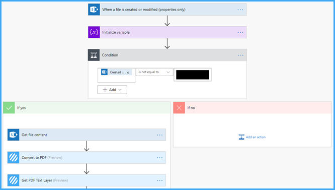 Auto tagging documents in SharePoint using Microsoft AI / Text ...